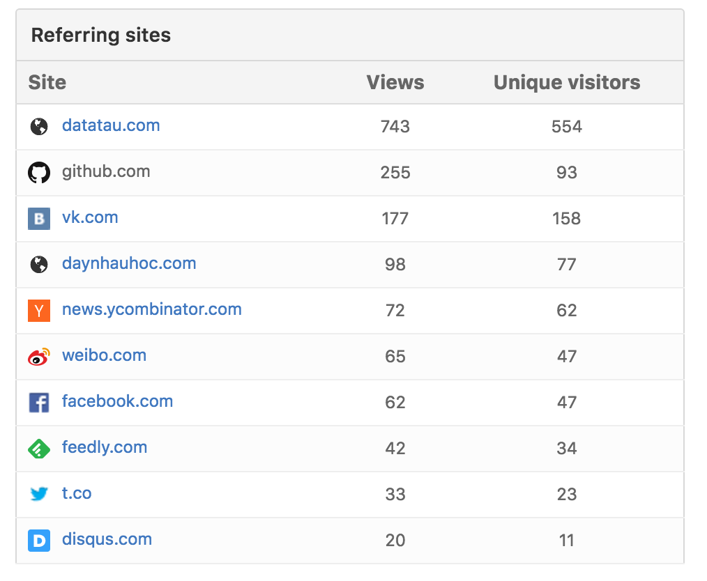 Explore GitHub GitHub